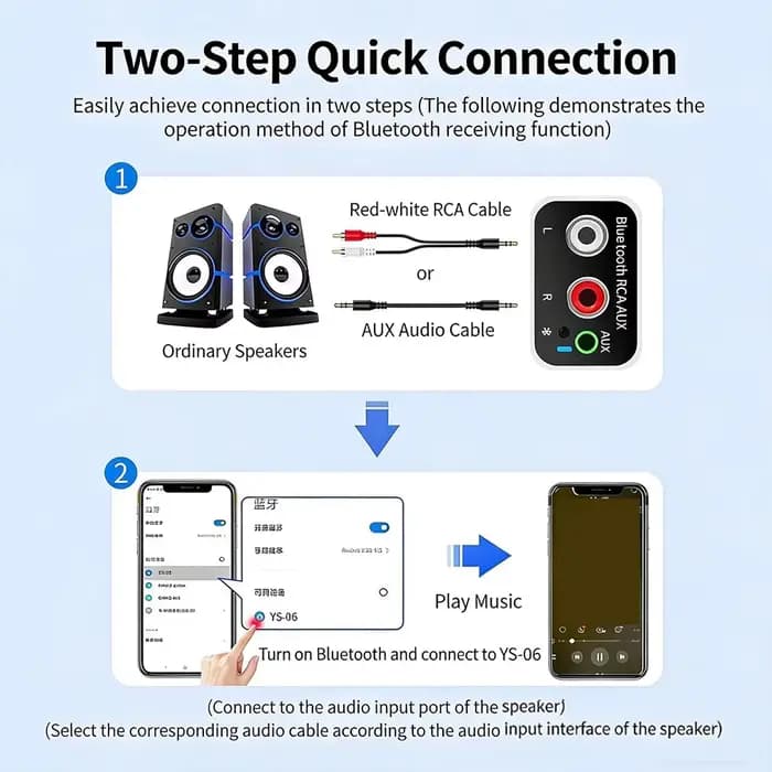Récepteur et émetteur audio sans fil Bluetooth