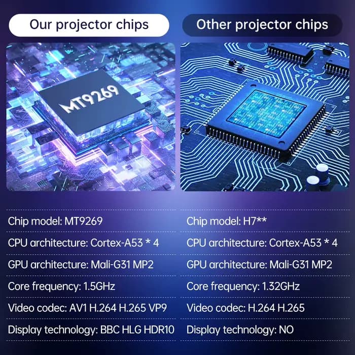 Projecteur MAOHUTER Z10 Pro 300ANSI