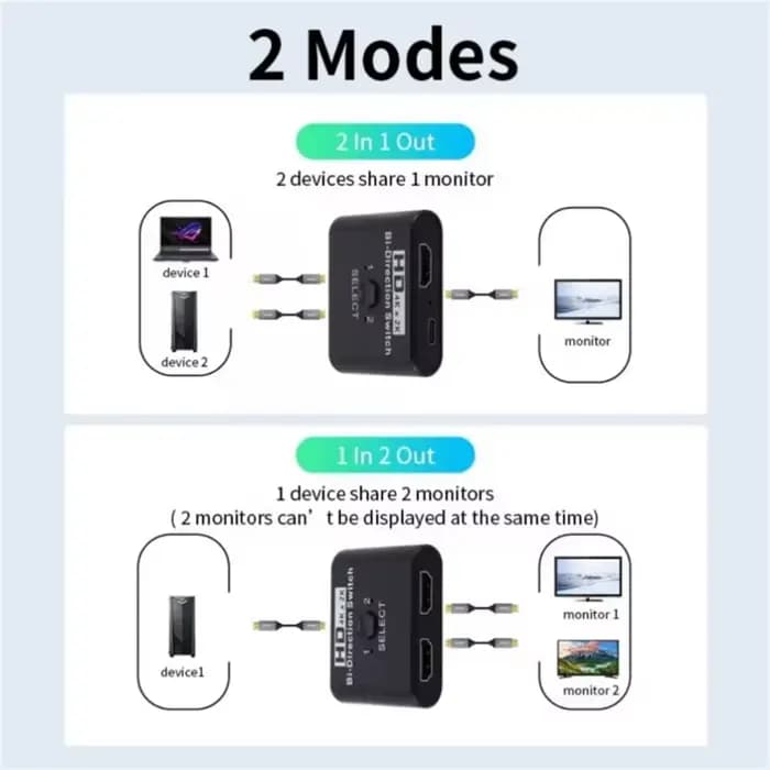 Commutateur HDMI 4K 1 entrée 2 sorties / 2 entrées 1 sortie