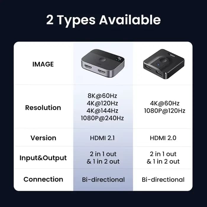 UGREEN HDMI 2.1 commutateur 8K 60Hz 2 en 1 bouton manuel de sortie pour PS5 Xbox série X TV Xiaomi moniteur projecteur