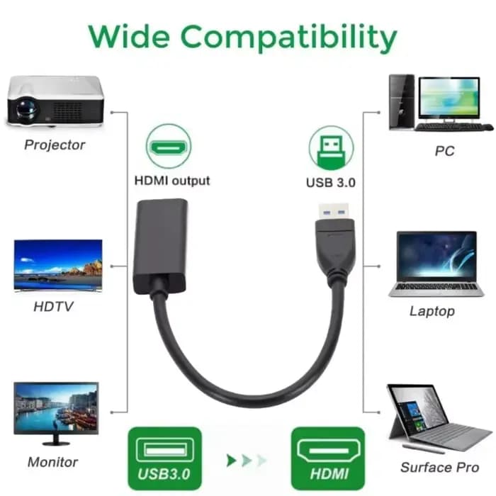 Convertisseur USB 3.0 vers HDMI