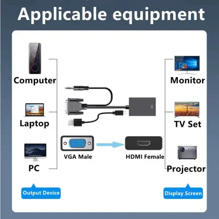 Câble adaptateur VGA vers HDMI HD 1080P avec sortie Audio 3.5mm + convertisseur VGA