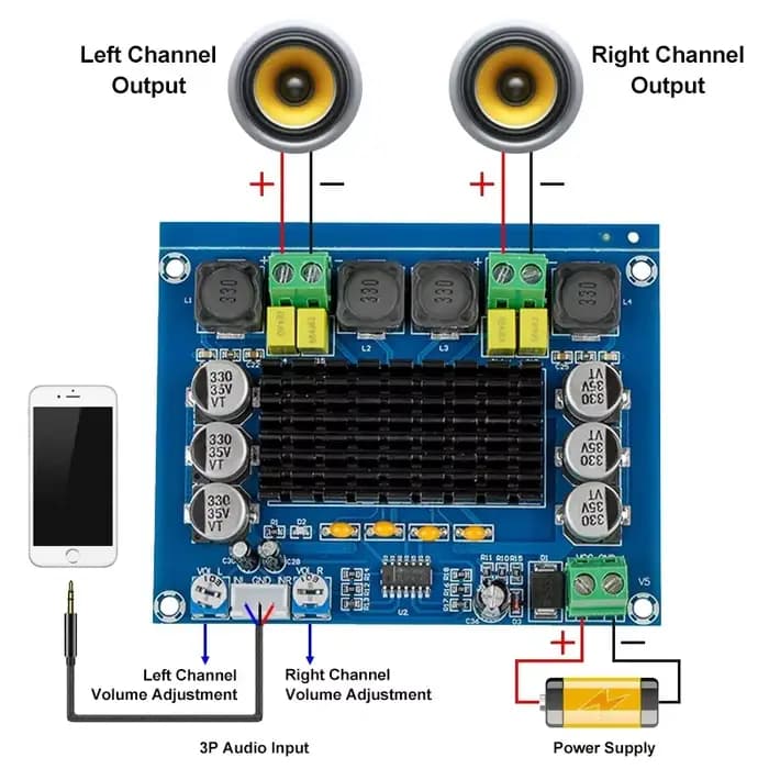 TPA3116 D2 XH-M543 DC 12V 24V 120W * 2 carte amplificateur Audio de puissance numérique double canal