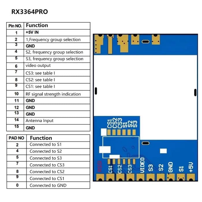 5.8G RX1264 RX1264PRO MM238RW 3301Rx Module récepteur Audio vidéo sans fil