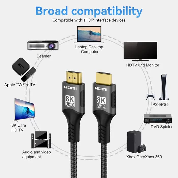 Câble HDMI 2.1 8K 48Gbps Ultra haute vitesse 60Hz 120Hz