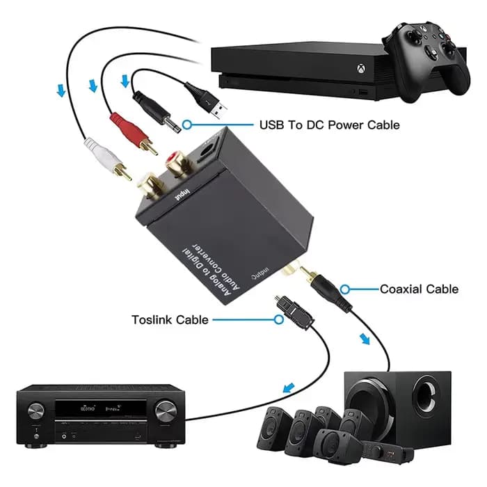 Convertisseur Audio analogique-numérique ADC