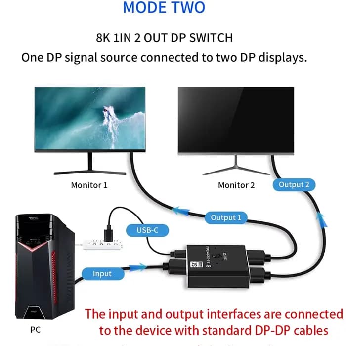 FSU 8K Displayport 1.4 commutateur