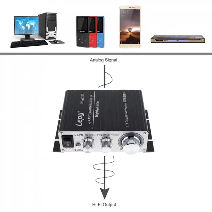 Amplificateur audio numérique stéréo classe D LEPY LP-2020A 20W x 2 2CH