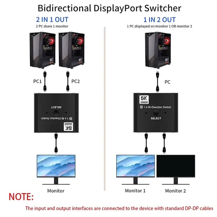 FSU 8K Displayport 1.4 commutateur