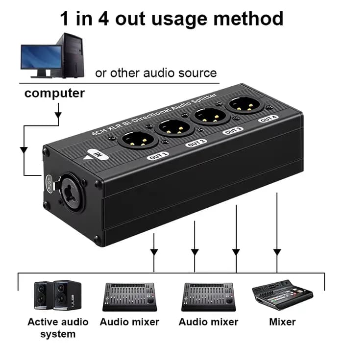 Répartiteur audio équilibré XLR 1x4 sans alimentation
