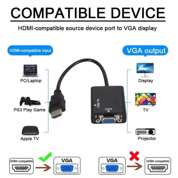 Adaptateur HDMI vers VGA avec convertisseur de câble Audio HD1080P pour PC portable