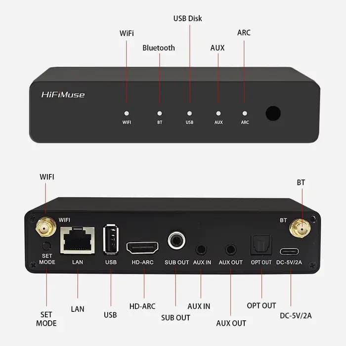HiFiMuse R20 Streamer de musique sans fil AirPlay DLNA Spotify Connect récepteur Audio Multiroom avec Bluetooth 5.0 USB DAC AUX WiFi