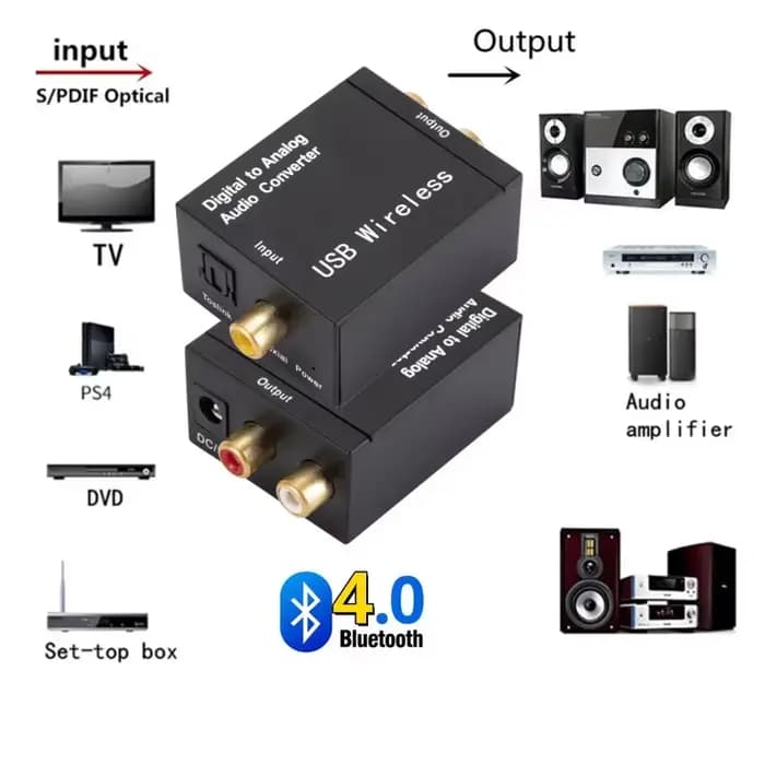 Convertisseur audio numérique-analogique, prise en charge Bluetooth 5.0, fibre optique, lien de char