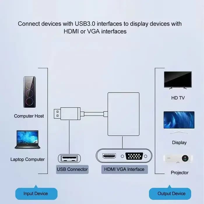 Adaptateur convertisseur Audio-vidéo USB 3.0 vers HDMI VGA 3 en 1