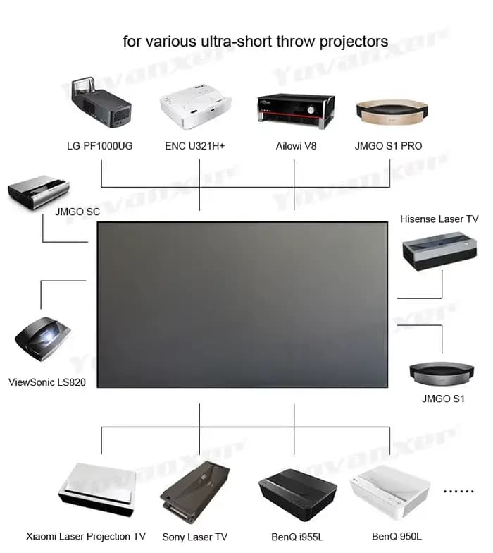 Écran de projecteur ALR CLR à jet Ultra court