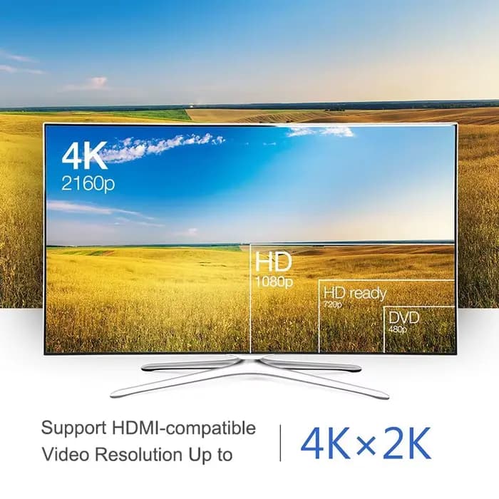Adaptateur Mini DisplayPort vers HDMI