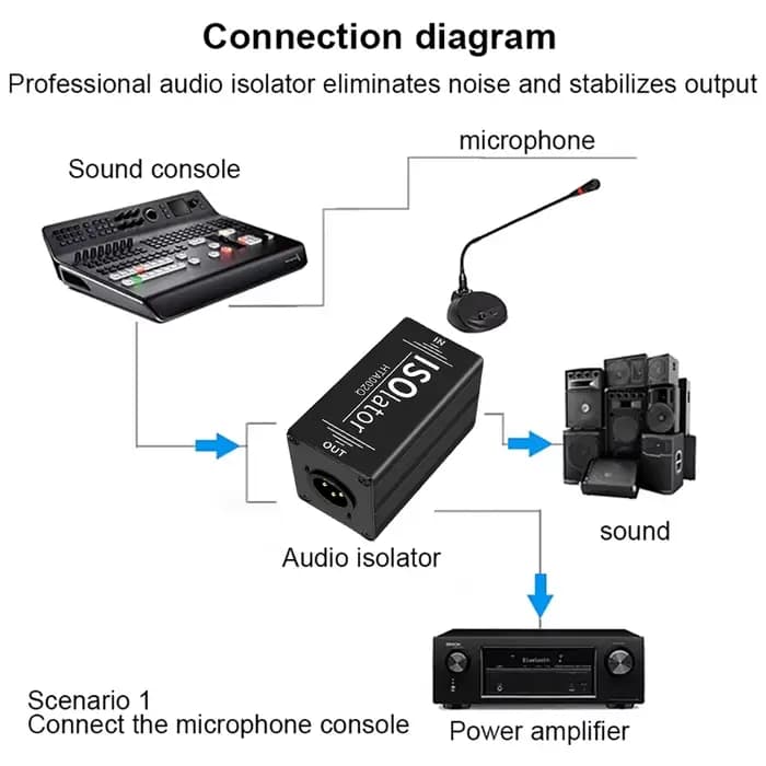 Filtre anti-bruit audio XLR 6