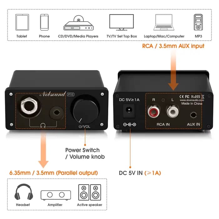 Nobsound P10 HiFi amplificateur de casque stéréo RCA amplificateur Audio AUX out amplificateur de bureau pour casques