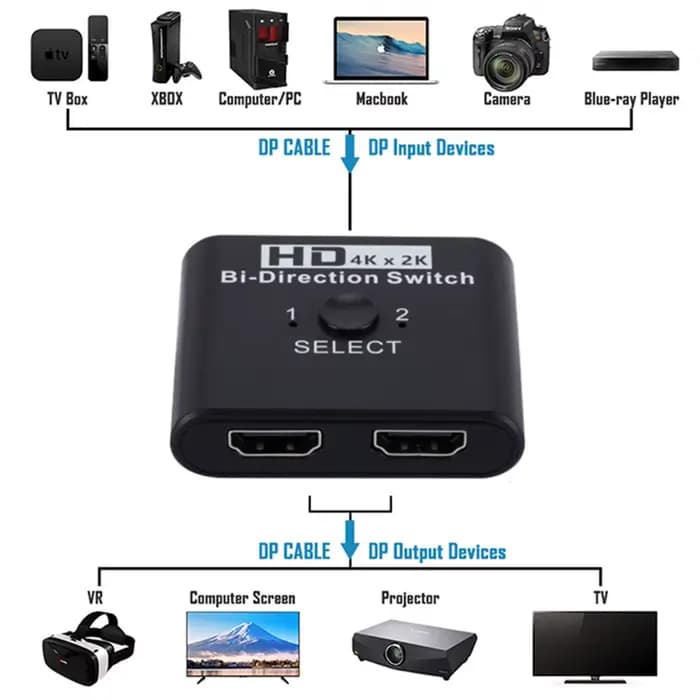 Commutateur HDMI 4K 1 entrée 2 sorties / 2 entrées 1 sortie