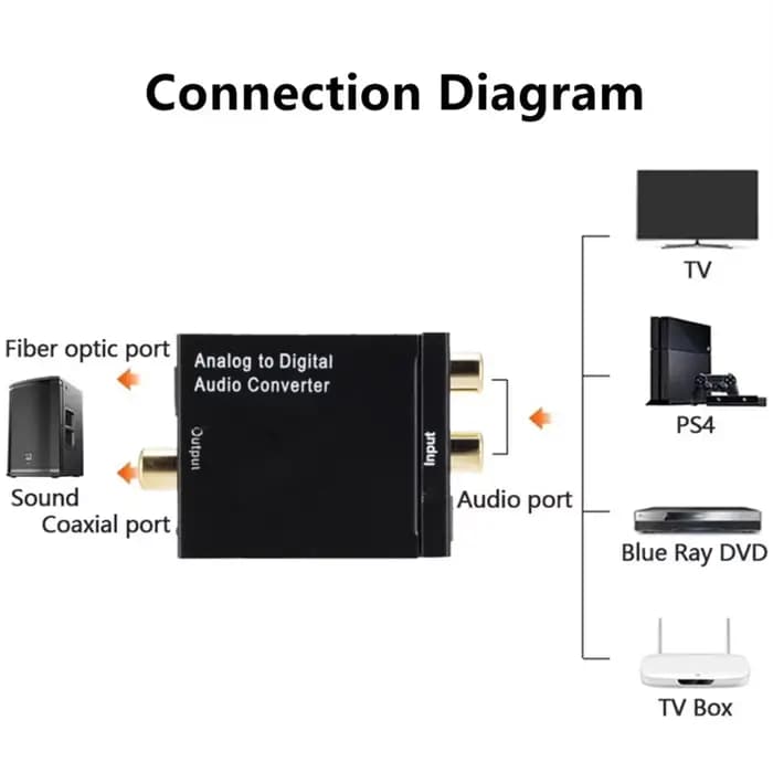 Convertisseur Audio analogique-numérique ADC
