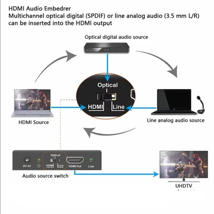 Encastreur audio HDMI 2.0