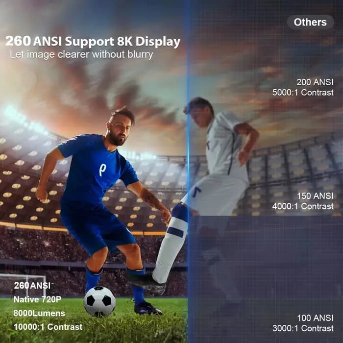 Projecteur 4K HY300Pro avec haut-parleur intégré de 5W
