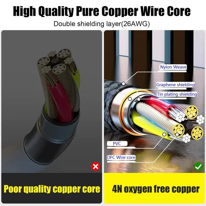 Câble Audio Coaxial numérique 3.5mm vers RCA