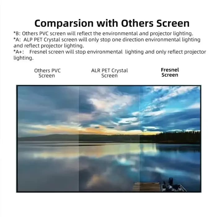 Écran de projecteur à cadre fixe Fresnel 5.0 Pro ALR