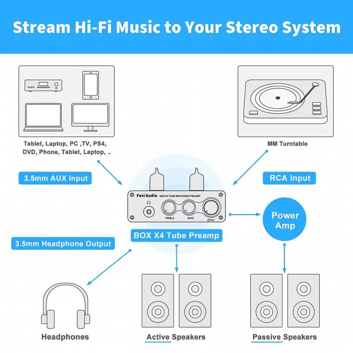 Préamplificateur Phono Fosi Audio pour Platine Phonographe avec Amplificateur à Tubes à Vide HiFi BOX X4