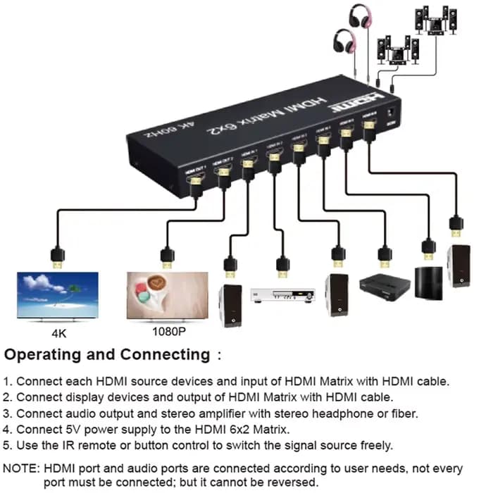 Commutateur matriciel HDMI 6x2 4K 60Hz