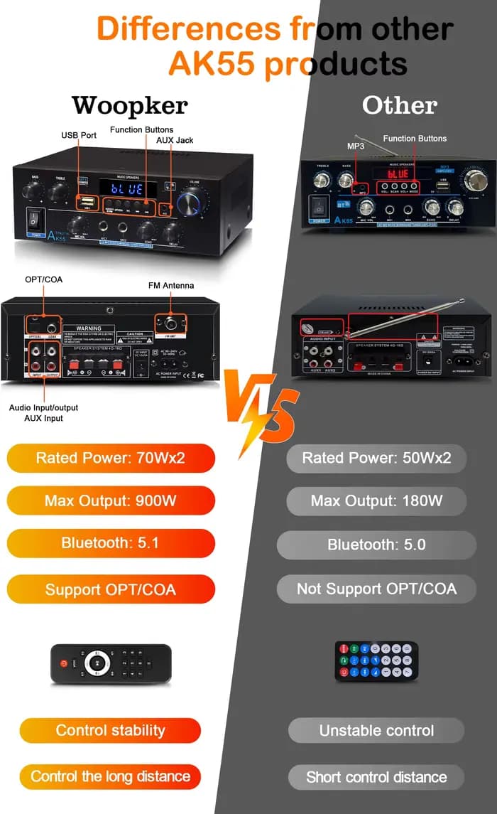 Woopker amplificateur AK55 900W Max 2.0 canaux évalués 70W + 70W Bluetooth Audio Hifi AMP karaoké lecteur de musique Support 110V 220V 12V