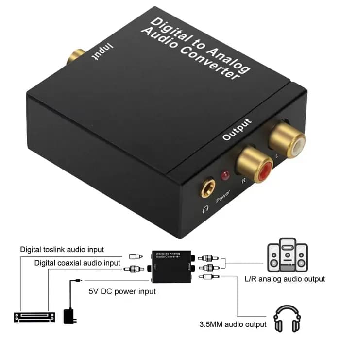 Convertisseur Audio analogique numérique DAC