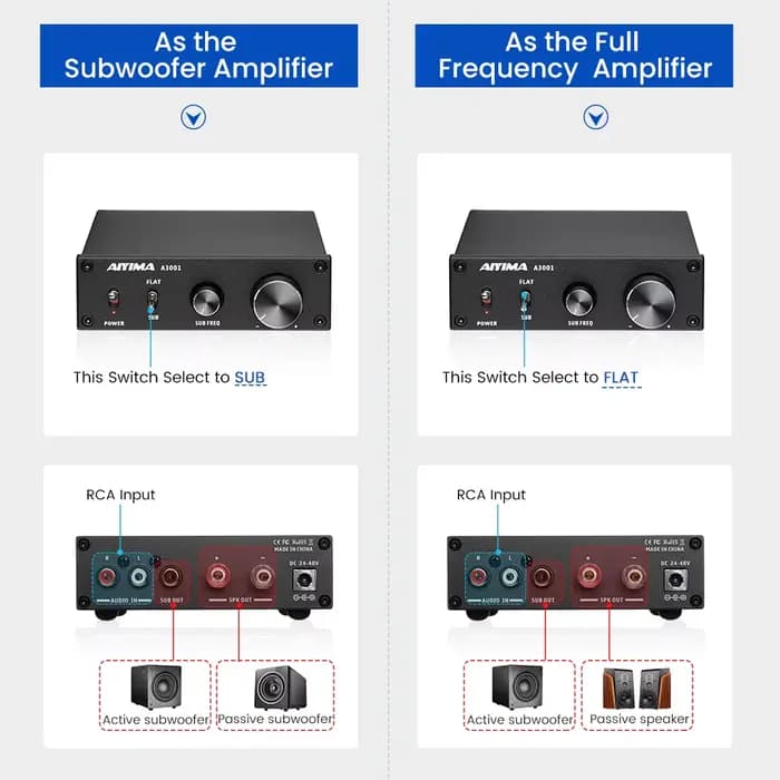 Amplificateur de subwoofer AIYIMA Audio A3001 TPA3255 300W