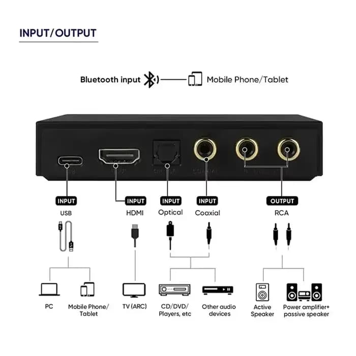SMSL PS100 convertisseur Audio multifonctionnel DAC HDMI ARC ES9023 puce
