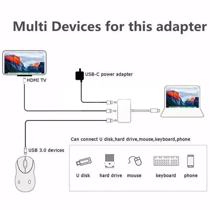 Adaptateur 3 en 1 Type C vers HDMI