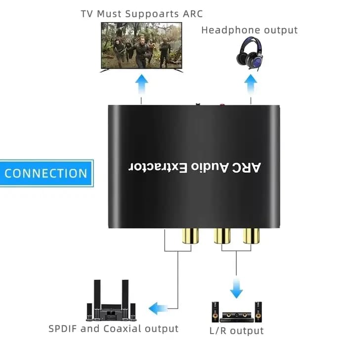 Adaptateur Audio HDMI ARC 192KHz