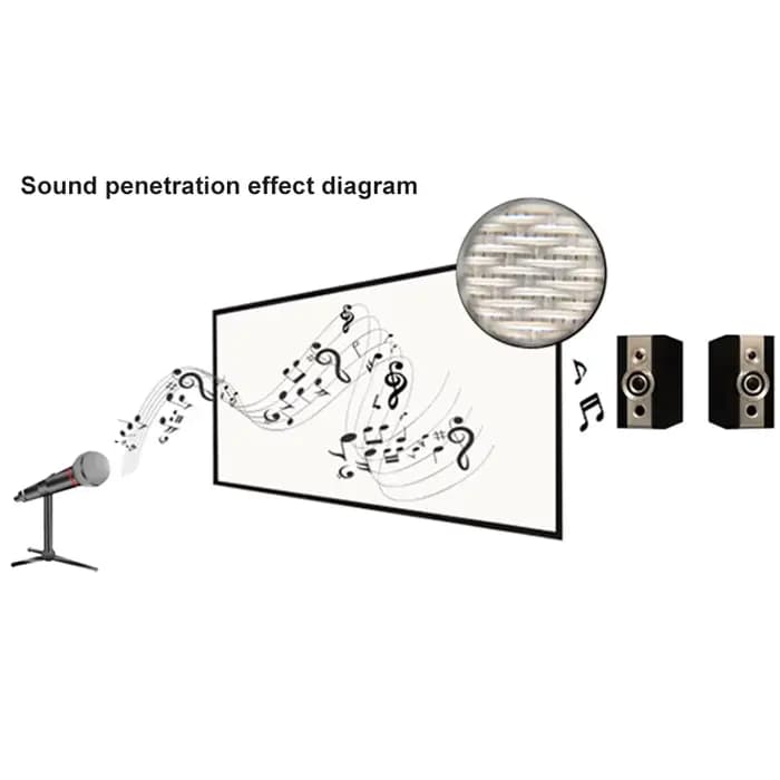 Écran de projecteur acoustique Transparent