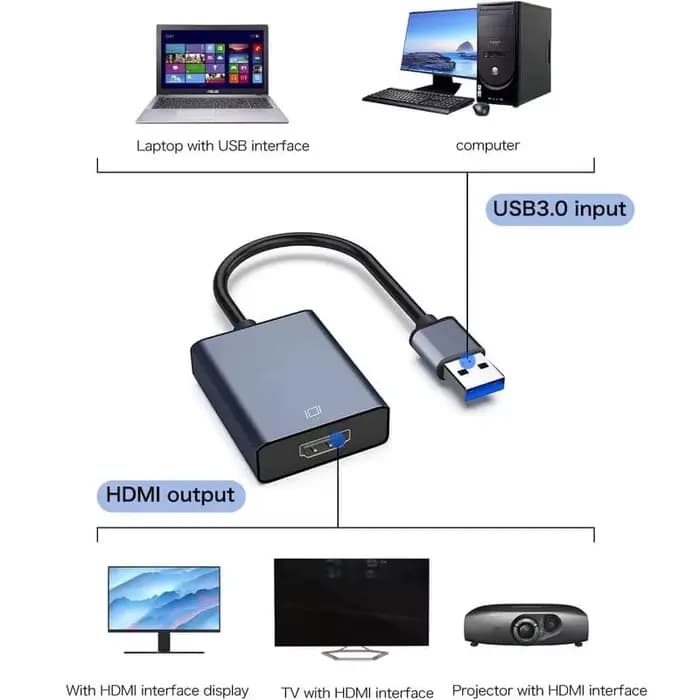 Adaptateur USB vers HDMI HD 1080P
